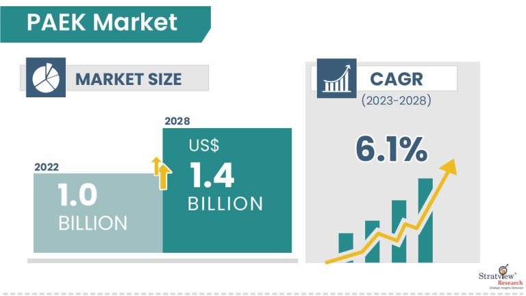 PAEK-Market-Insights
